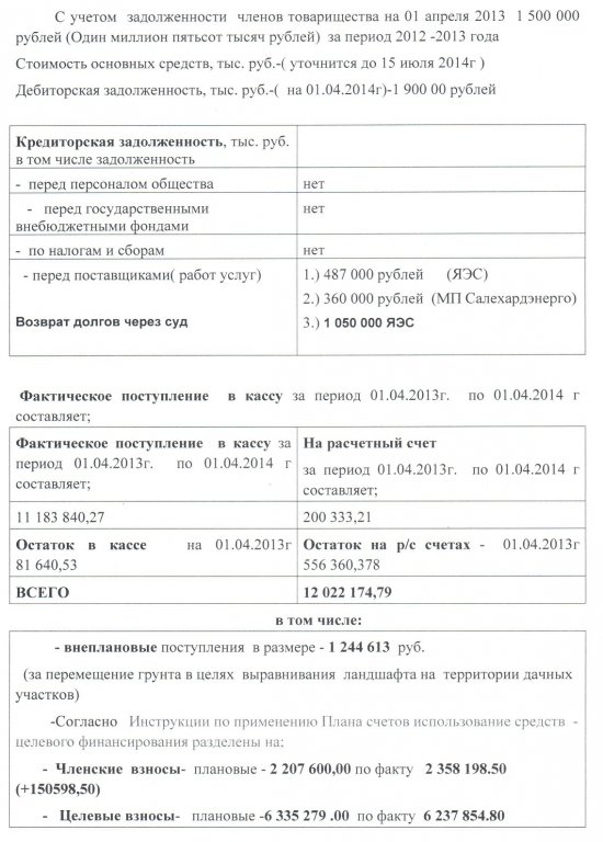 4. АКТ ревизионной комиссии ДНТ "Надежда" от 14.05.2014г.
